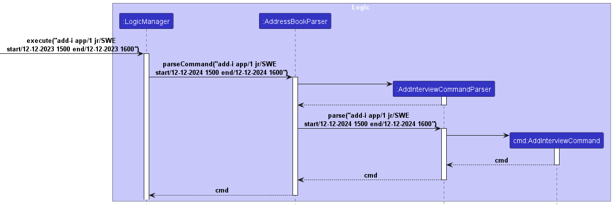 AddInterviewSequenceDiagram1