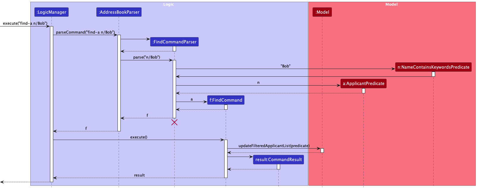 FindApplicantSequenceDiagram