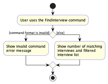 FindInterviewActivity