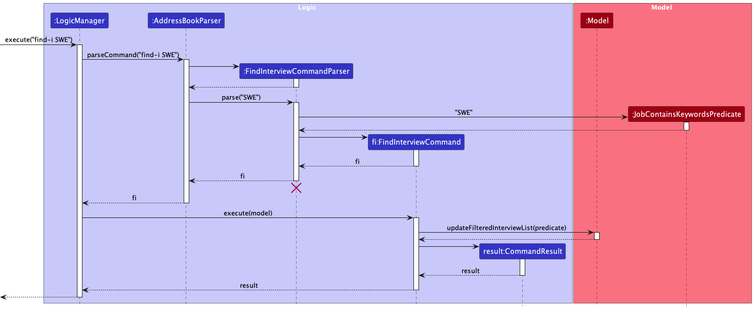 FindInterviewSequenceDiagram