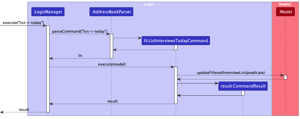 ListInterviewsTodaySequenceDiagram