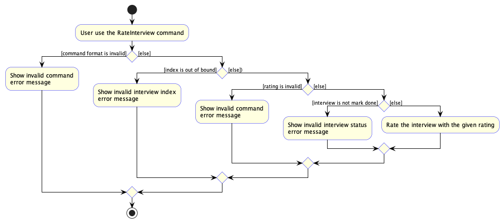 RateInterviewActivity