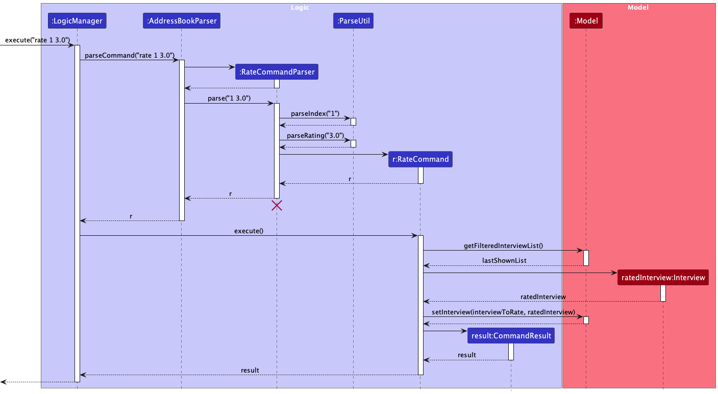 RateInterviewSequenceDiagram