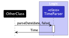 TimeParserSequenceDiagram.png