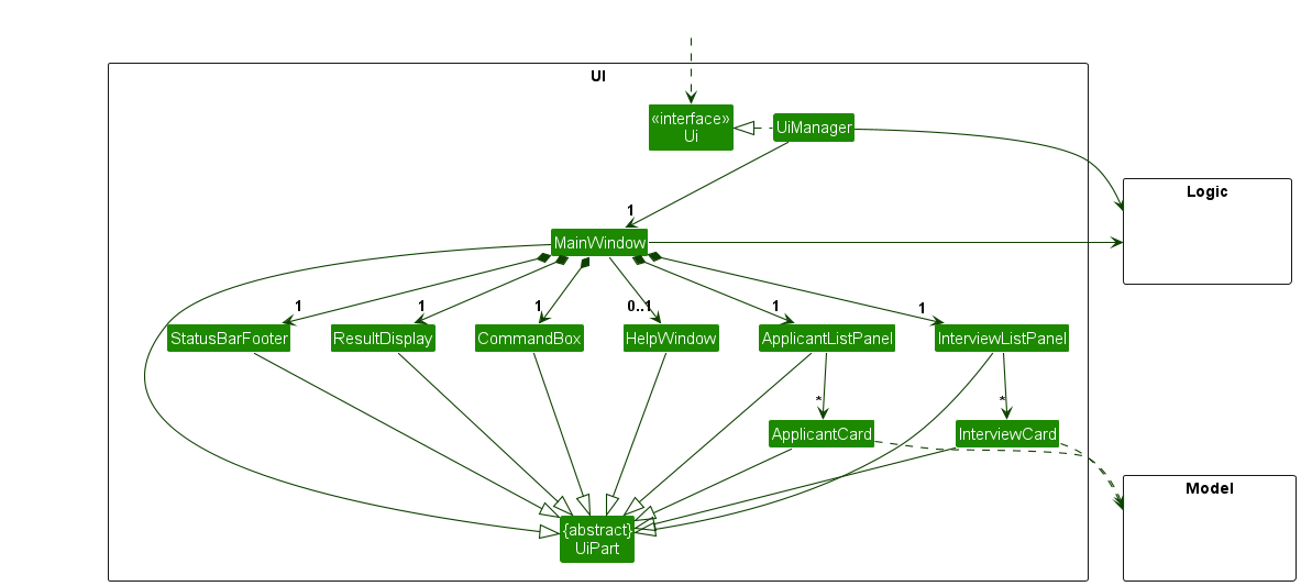 Structure of the UI Component